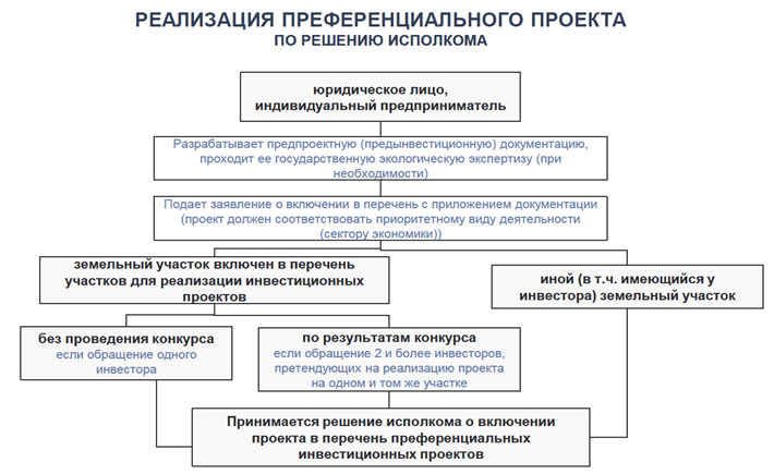 Рисунок5 copy copy copy copy